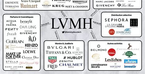 lvmh versace|Versace and LVMH brands.